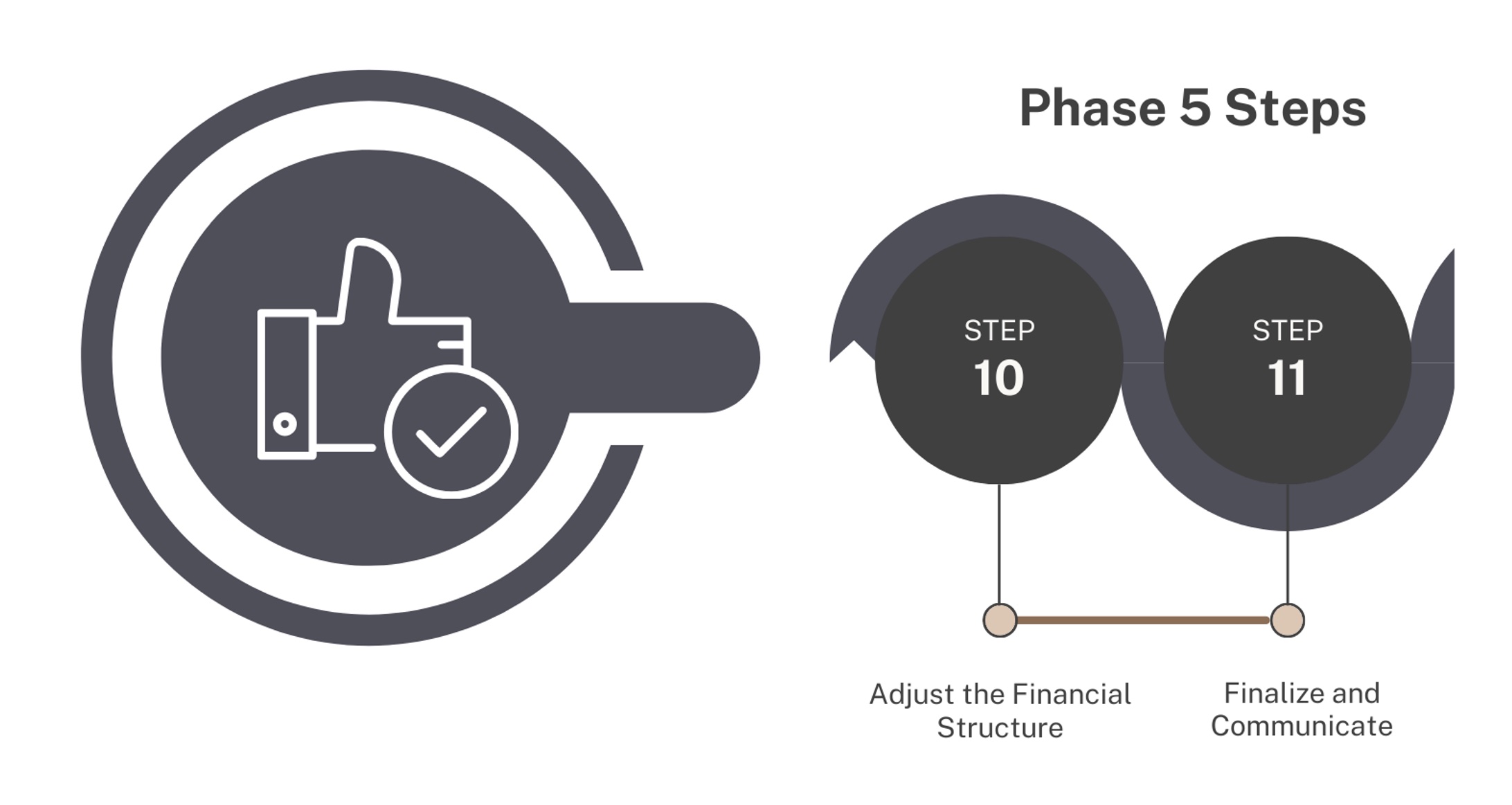 Phase 5 steps